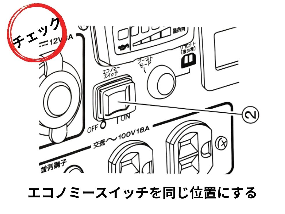 図解A：周波数とエコノミースイッチの設定
