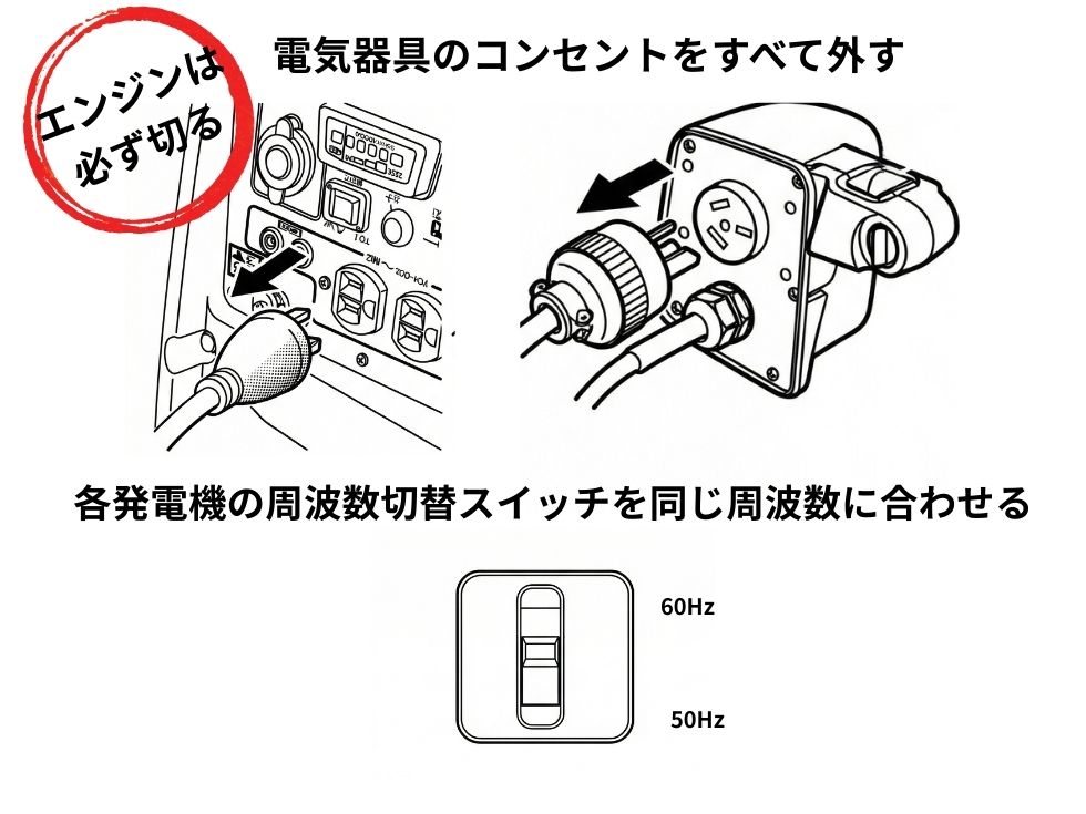 図解A：周波数とエコノミースイッチの設定