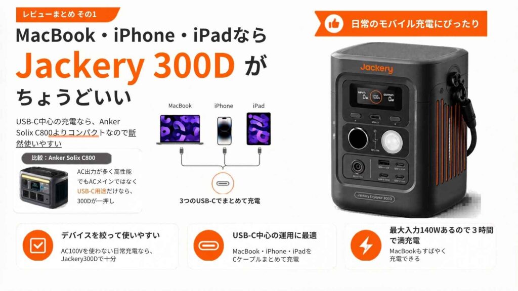 Jackeryポータブル電源小型タイプ300Dの説明図解
