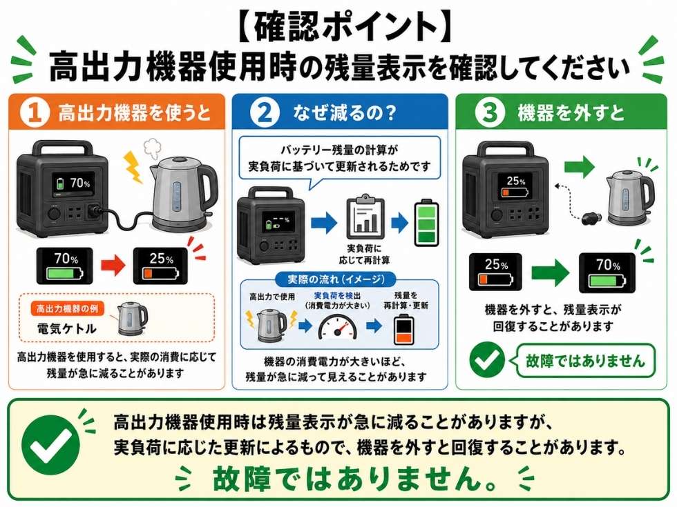 ポータブル電源の故障を疑う前に確認することを図解で解説