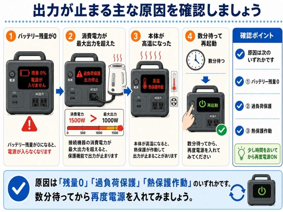 ポータブル電源の出力が急に止まる原因を図解で解説