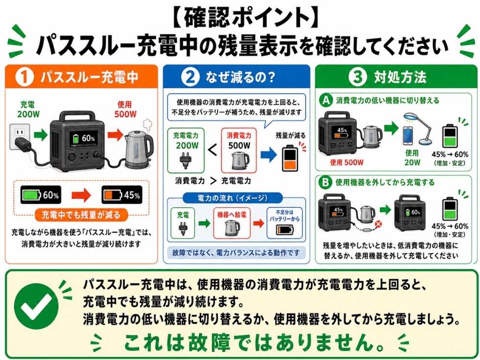 ポータブル電源のパススルーに関する考え方を図解で解説