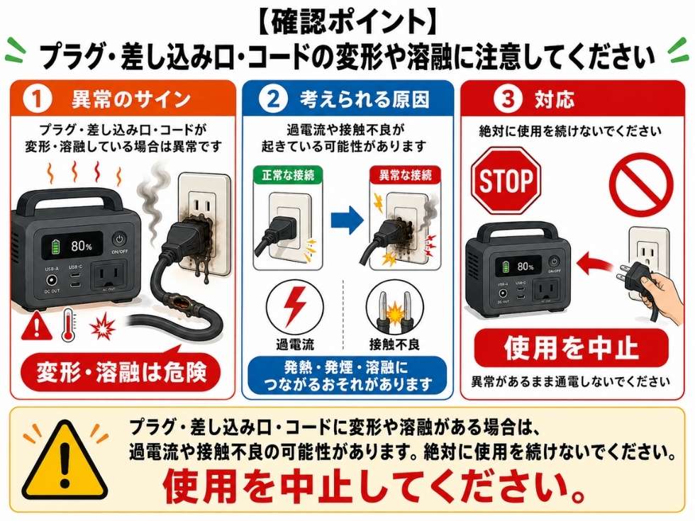 ポータブル電源のコードが溶けた場合の対処方法を解説
