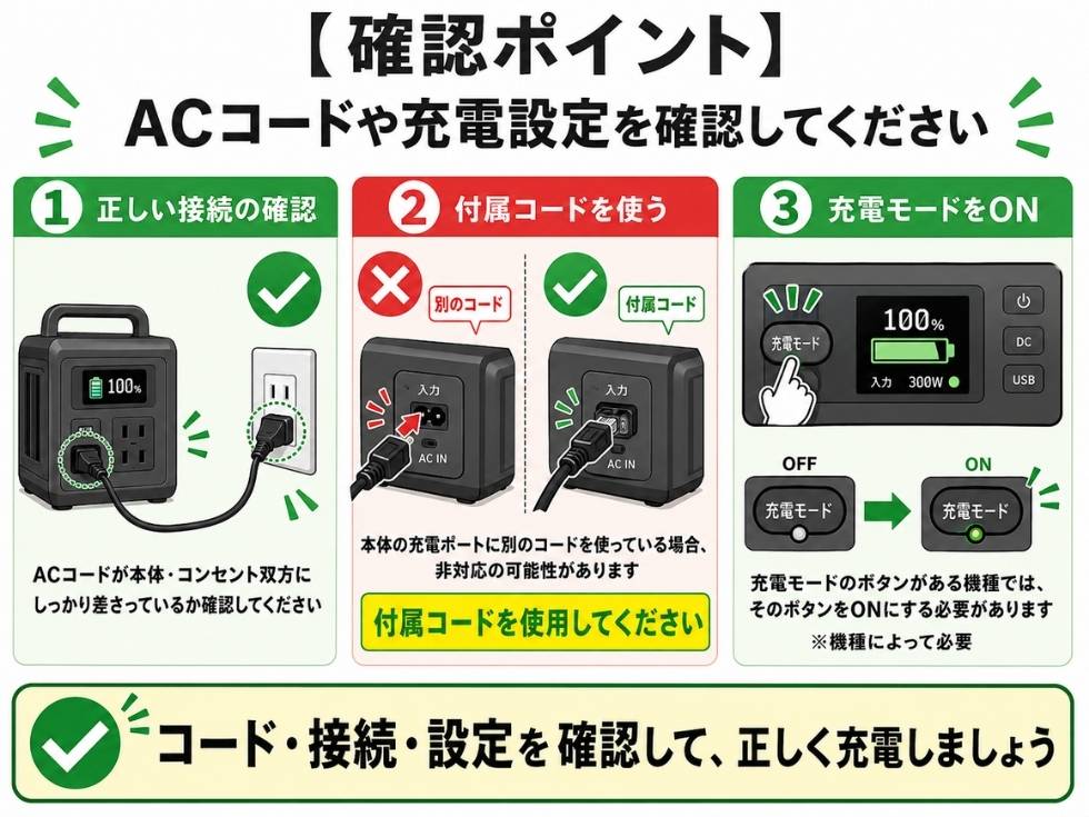 ポータブル電源の電源が入らない時の処置方法をイラスト化