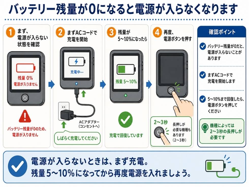 ポータブル電源を使う際の注意喚起・電源が入らない時の処置方法