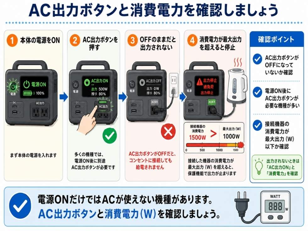 ポータブル電源のAC電源が入らない場合の対処方法を図解で解説