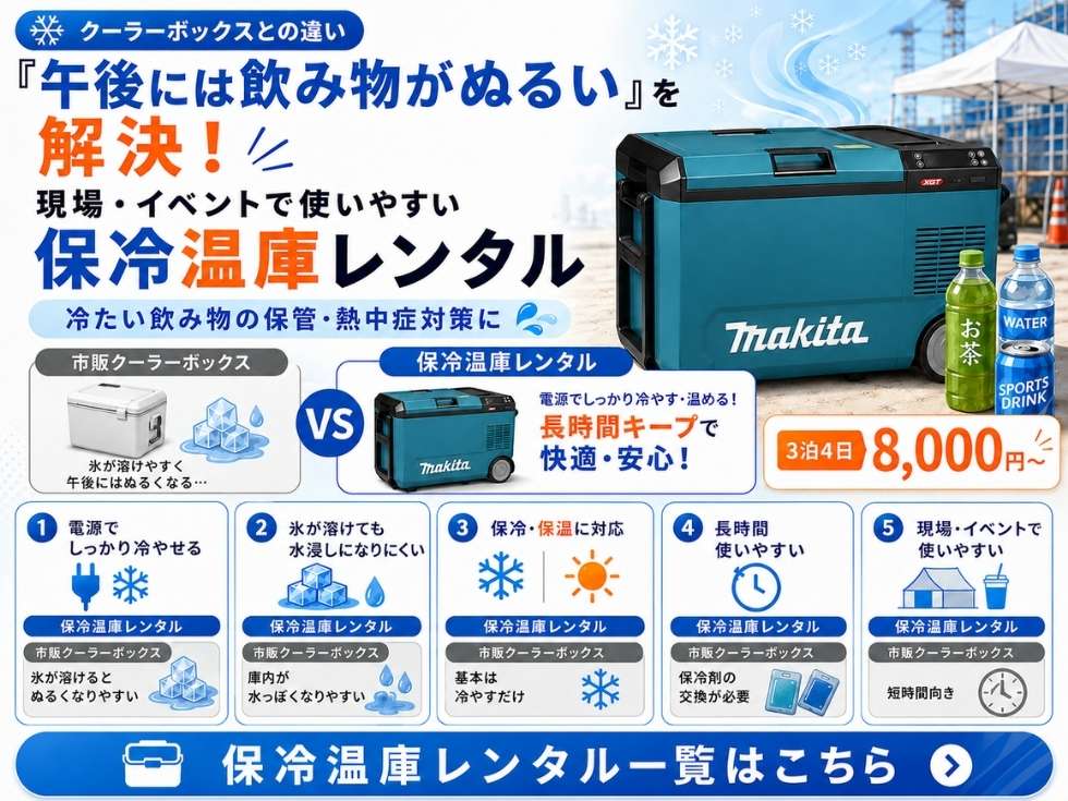 市販クーラーボックスとマキタCW004GZ保冷温庫レンタルの違いを比較した画像
