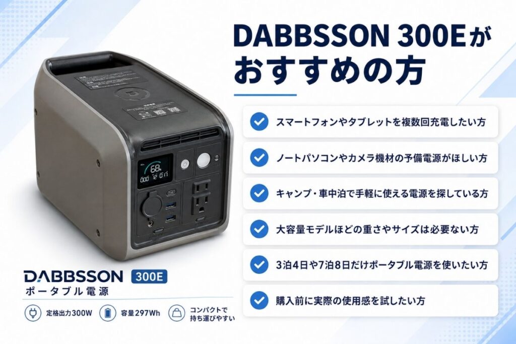 DABBSSON 300Eポータブル電源がおすすめの方を紹介するバナー