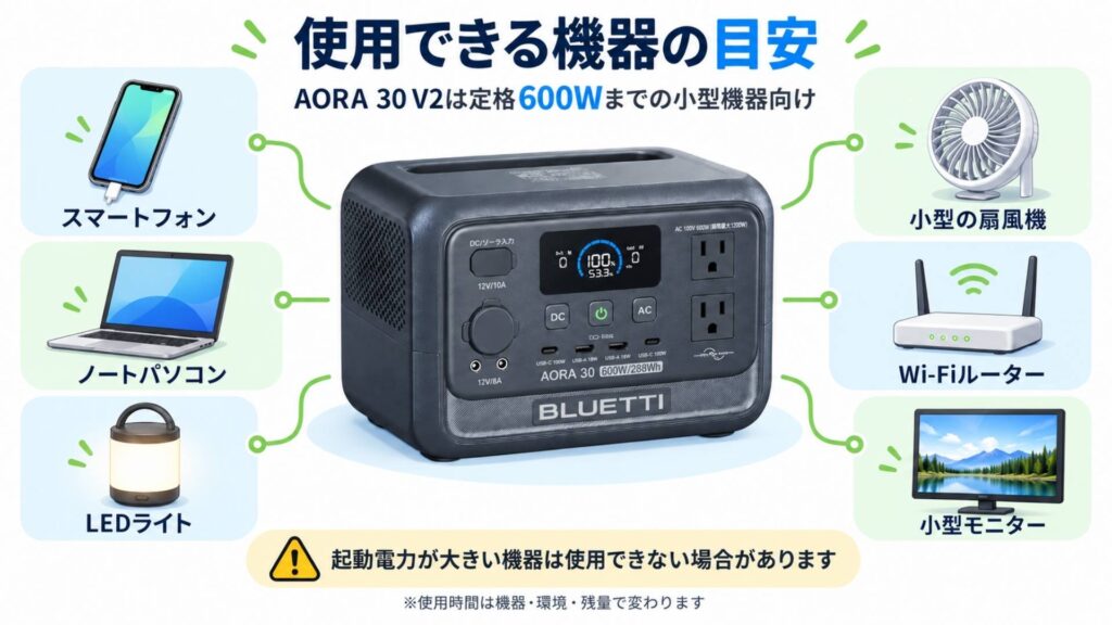 BLUETTI AORA 30 V2で使用できる機器の目安｜スマートフォン・ノートパソコン・LEDライト・小型扇風機など定格600W以内の機器